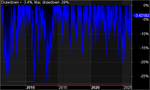 E-Positional underwater equity chart